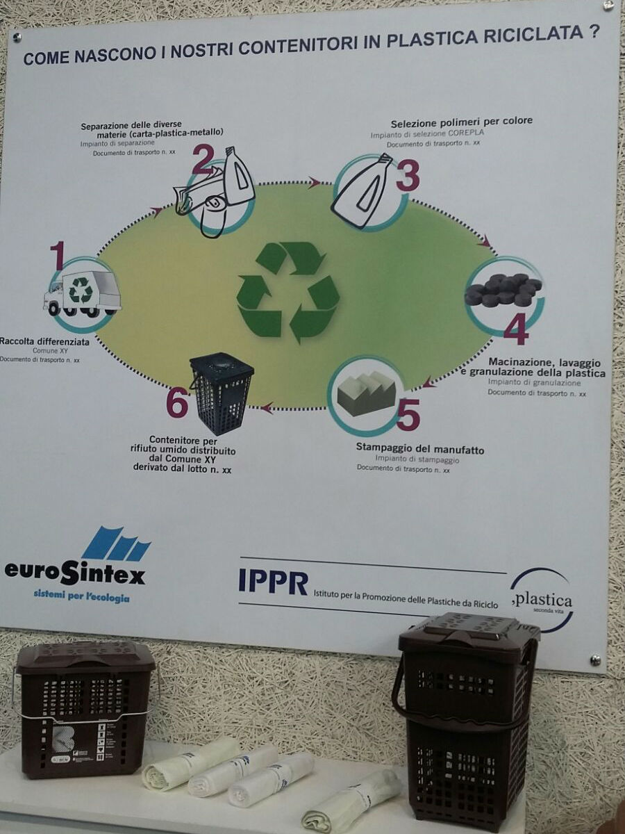 Schema della vita circolare dei materiali e prodotti PSV di Eurosintex